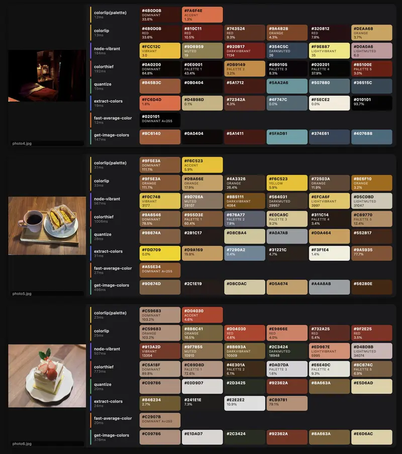 Comparison of snapshots