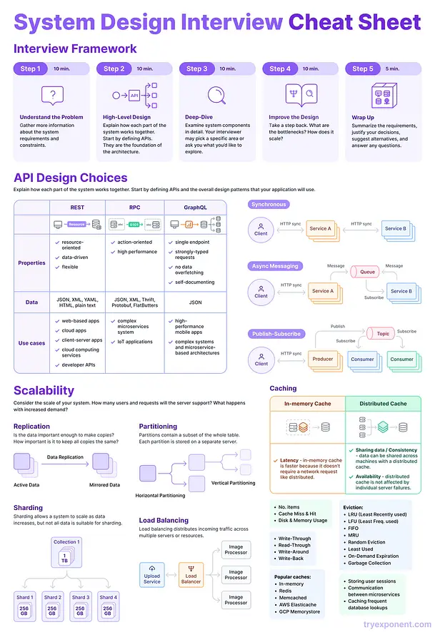 Is Exponent a good place for system desing interview prep