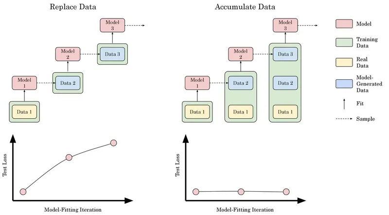 modelcollapse