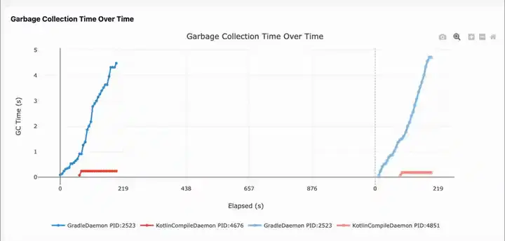 G1 vs Parallel cumulative GC comparison