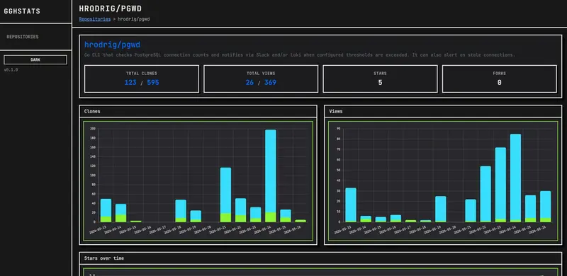 gghstats repository detail — interval vs lifetime stats and historical charts