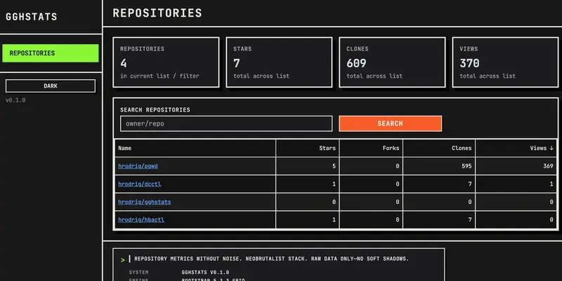 gghstats main dashboard — neo-brutalist UI, repo list and aggregates