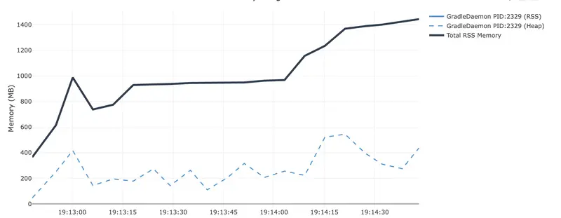 Visualizing RSS monitoring