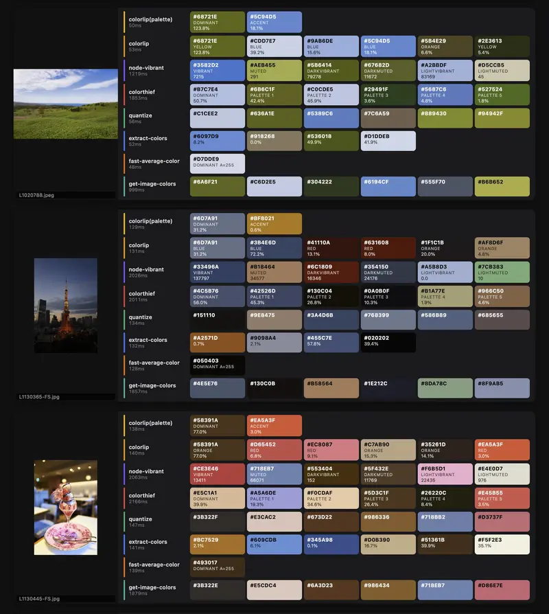 Comparison of landscape photos