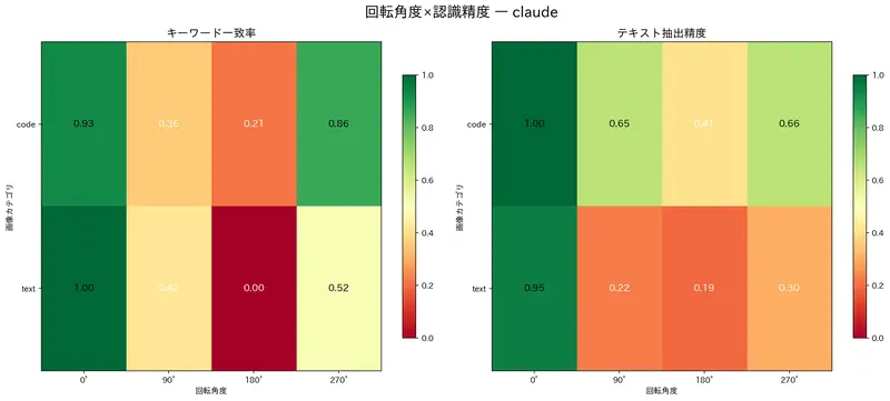 Claude Heatmap