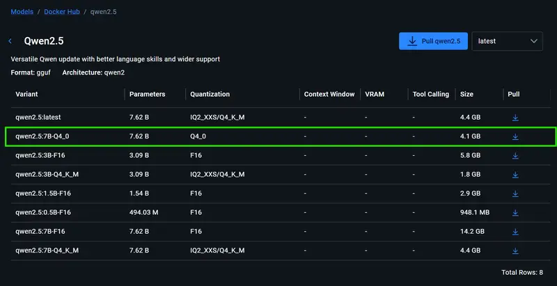 Docker Models showing qwen2.5 variants with pull options