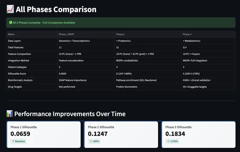 Performance Comparison
