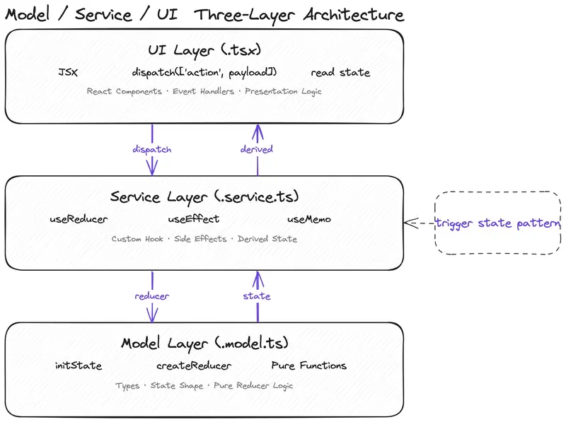 Claude Code Architecture Overview