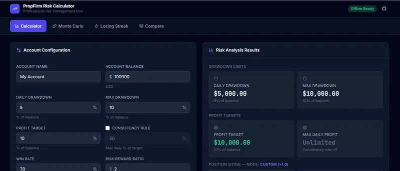 I Built a Free Prop Firm Risk Calculator --- Here