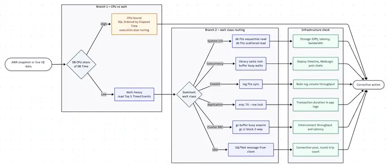 Decision Matrix