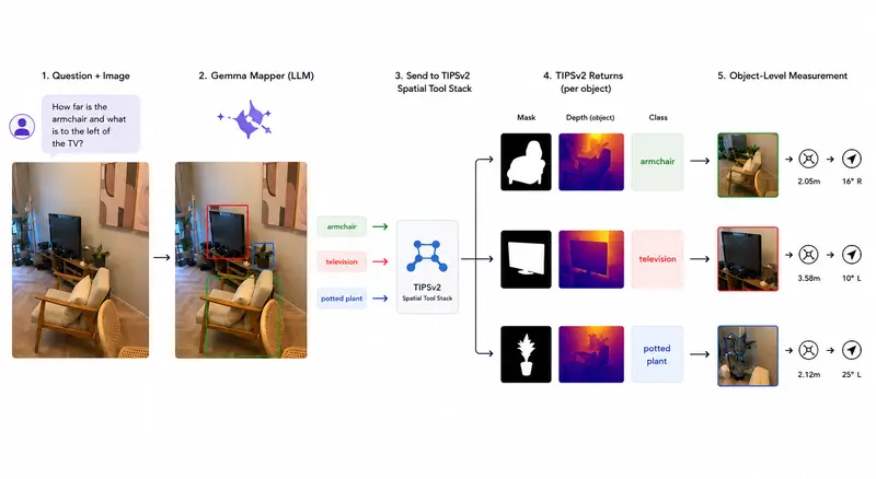 Mapper overview