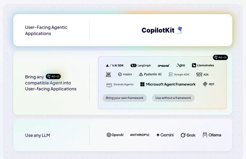 copilotkit