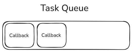 Call Stack