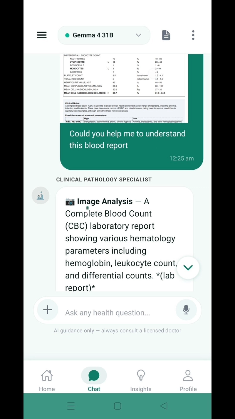 Lab Report Analysis