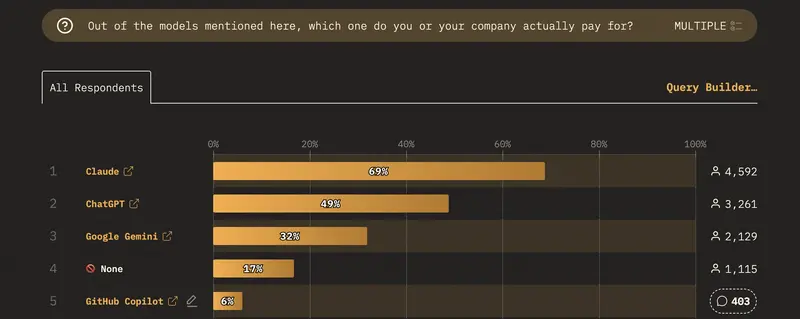 Out of the models mentioned here, which one do you or your company actually pay for?<br>