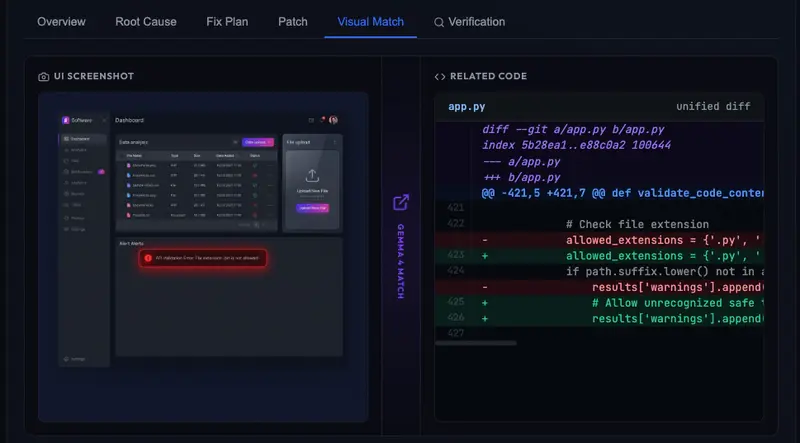 Visual Match