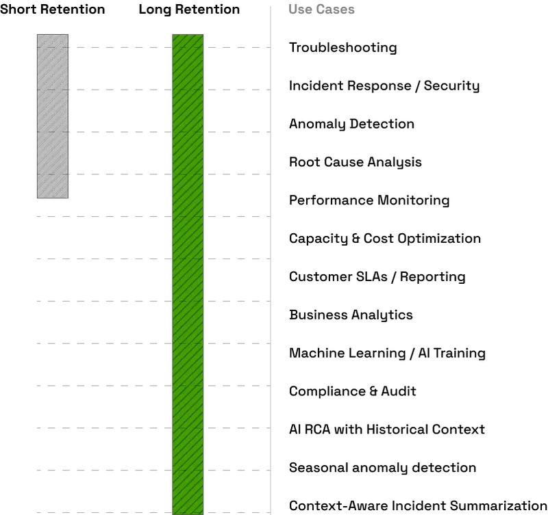 Long-term data analysis example