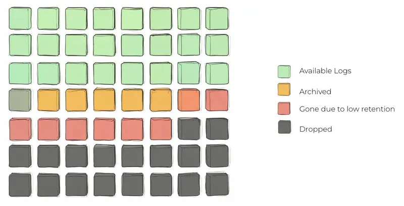 Coverage gaps diagram