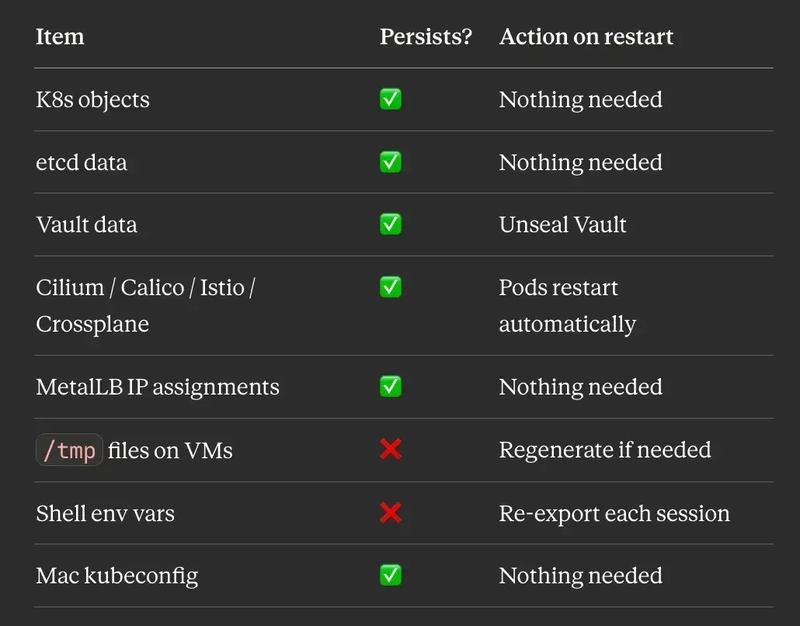 Persistence quick reference