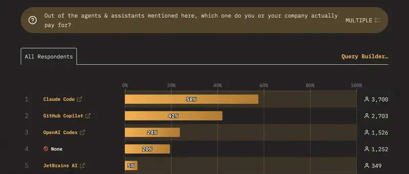 Out of the agents & assistants mentioned here, which one do you or your company actually pay for?<br>