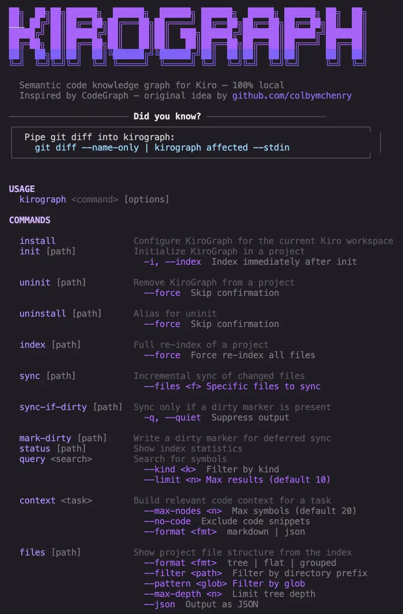 KiroGraph terminal