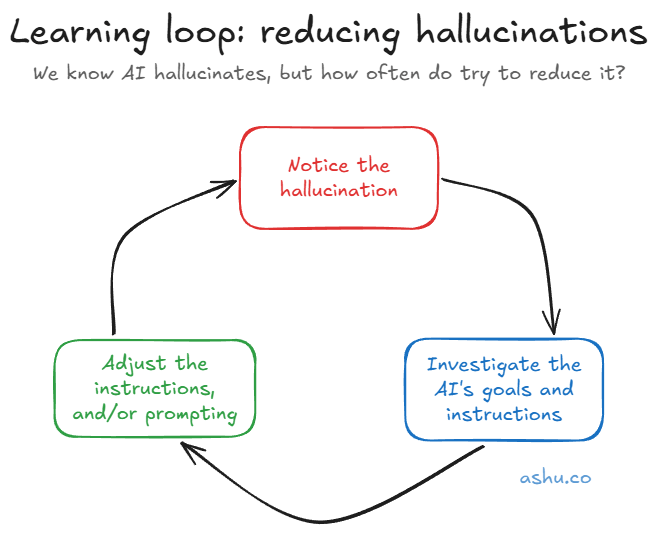 Simple feedback loop to learn from past AI errors by improving context and prompting