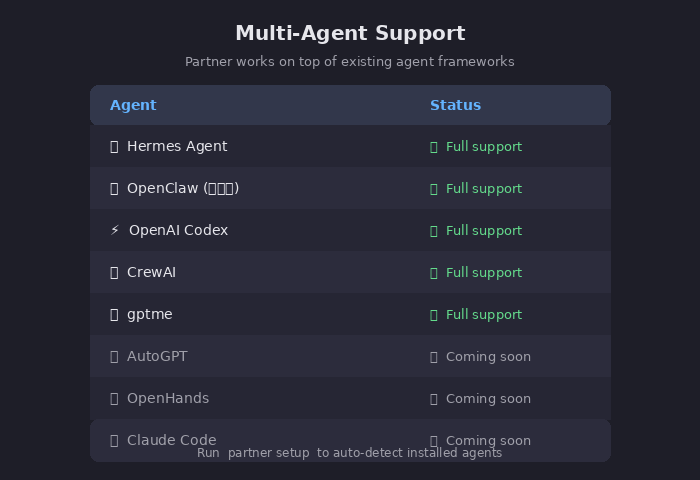 Multi-Agent Support