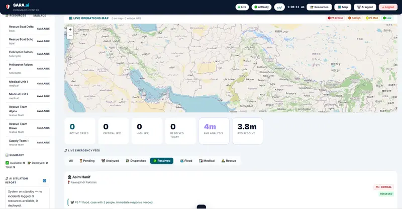 SARA Command Center Dashboard