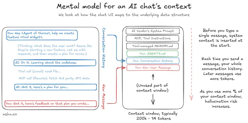 Mapping abstract context concepts into a typical AI chat UI