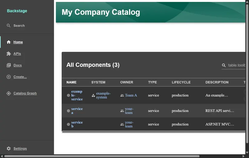 Backstage service catalog showing AI-generated service descriptions